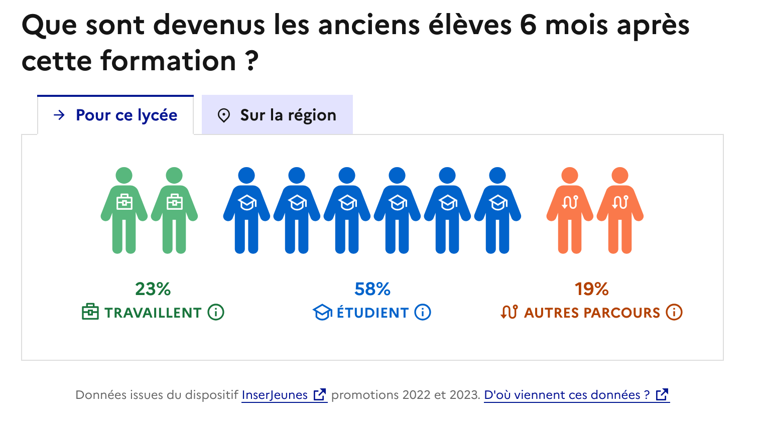 Module InserJeunes