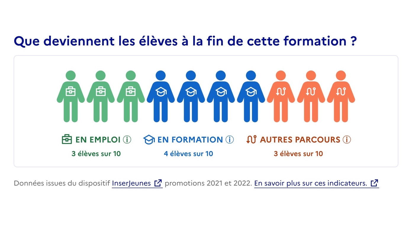 Illustration du service