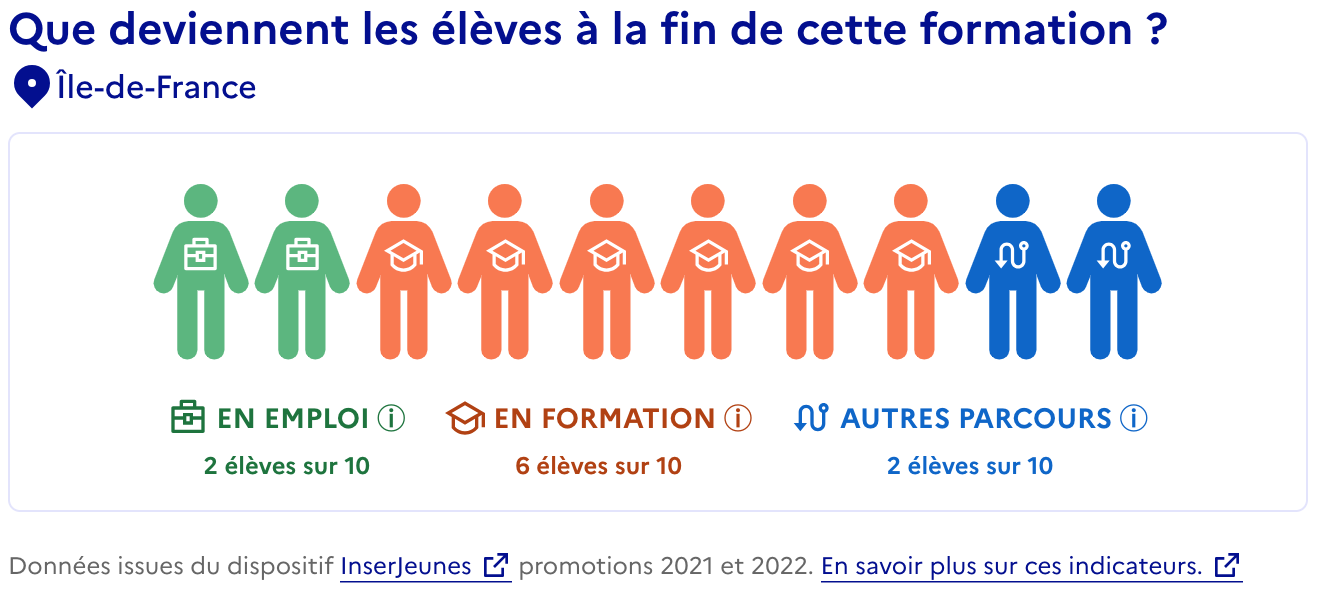 Exemple de visualisation